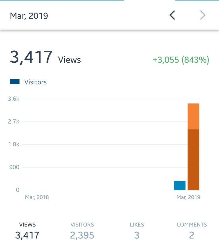 Screenshot_20190330-215105_WordPress